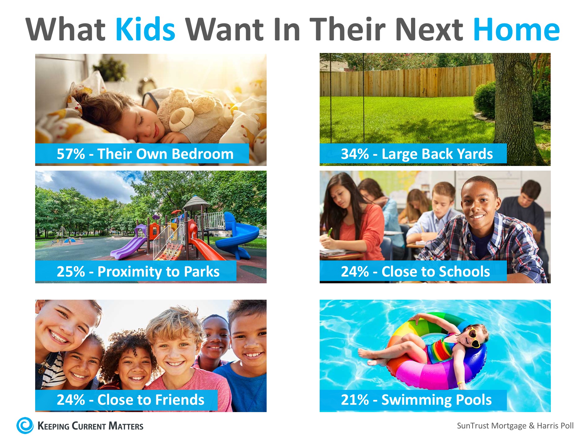 What Kids Want in their Next Home!