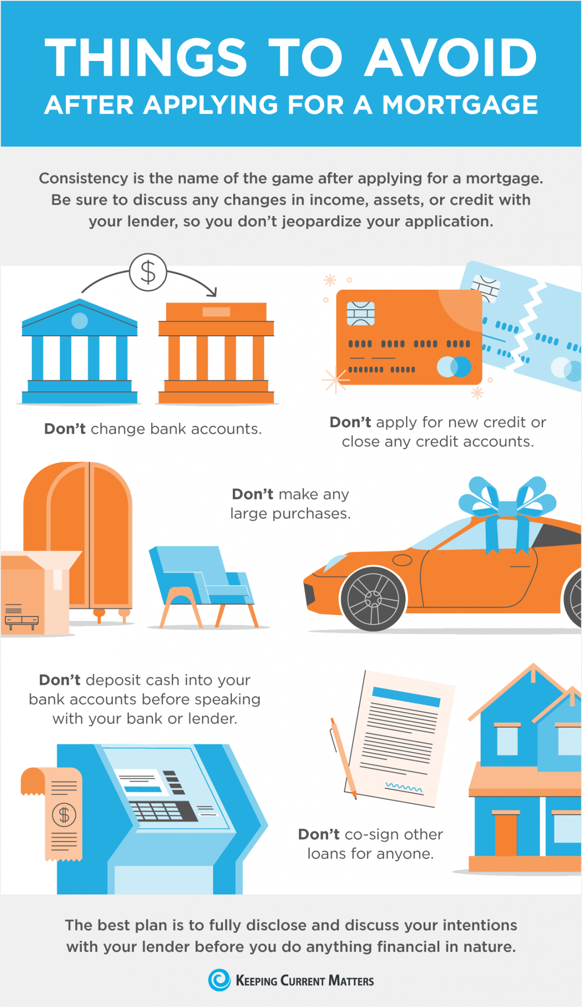 Things to Avoid after Applying for a Mortgage [INFOGRAPHIC]