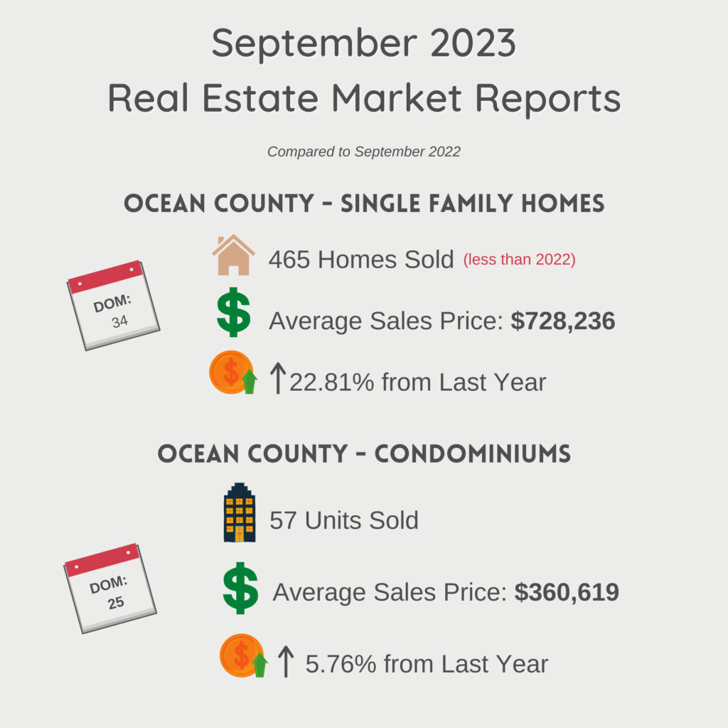 September 2023 - Real Estate Market Reports - Ocean County