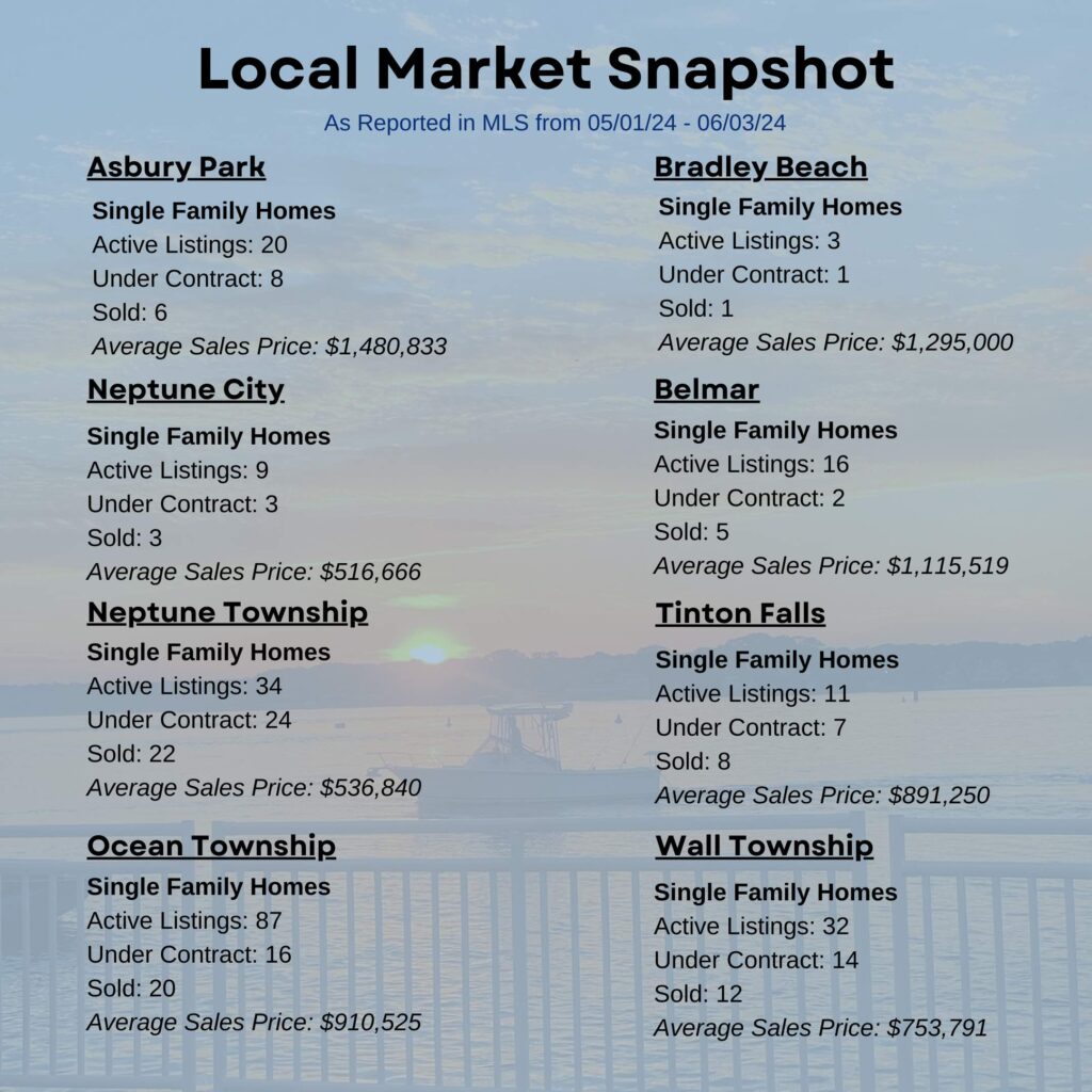 Local Market Snapshot - May 2024